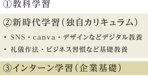 1.教科学習、2.新時代学習（独自カリキュラム）、3.インターン学習（企業基礎）