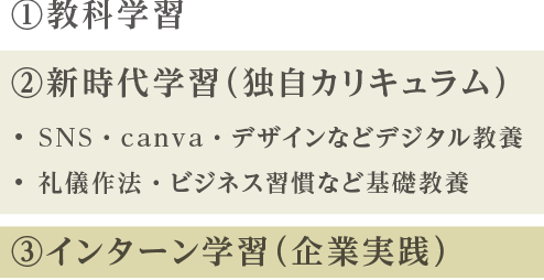 1.教科学習、2.新時代学習（独自カリキュラム）、3.インターン学習（企業実践）